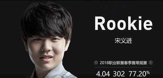 人站位形成